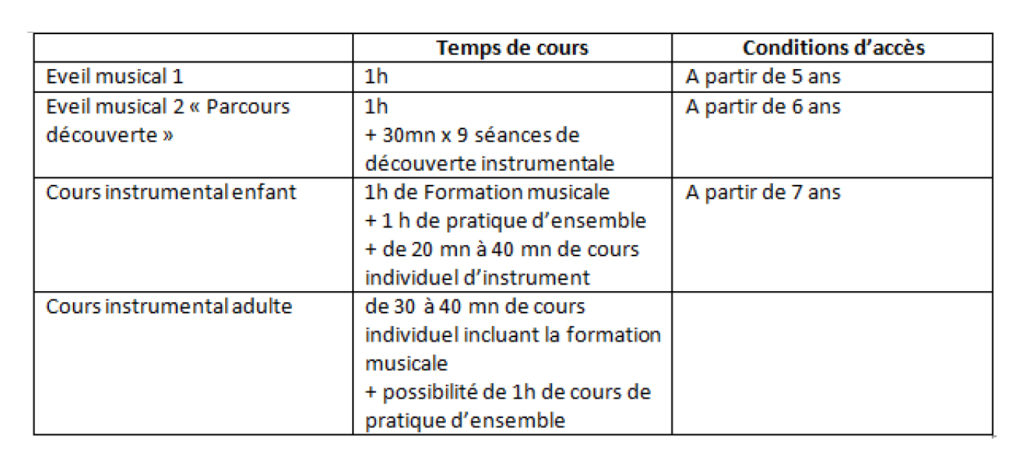 INFOS PRATIQUES