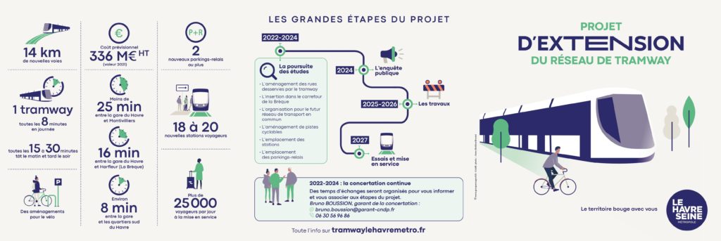 Projet d'extension du Tramway