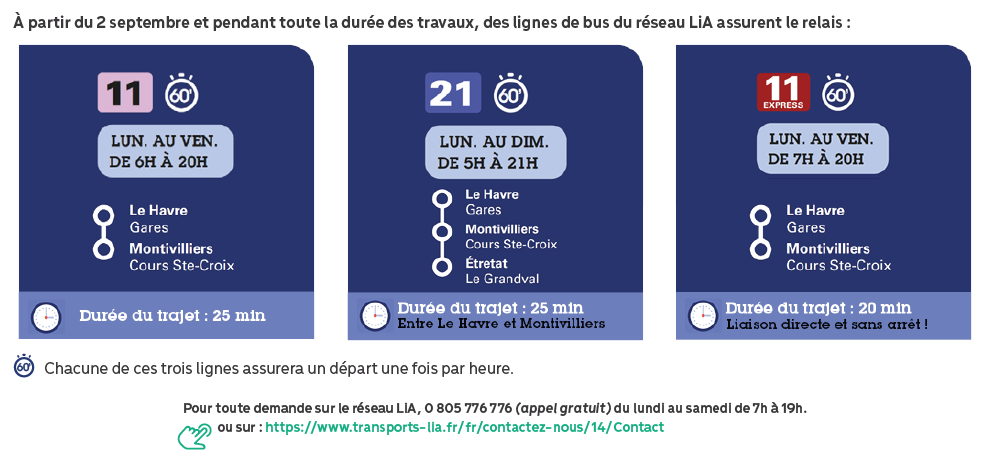 Arrêt de la LER à partir du 1er septembre 2024 au soir