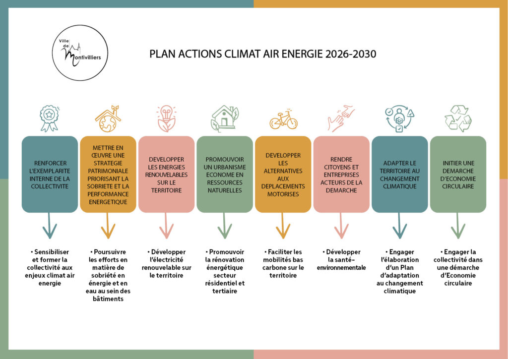 Territoire engagé pour la transition écologique - Climat Air Energie
